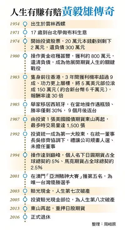 从20万赚到200亿，台湾投机之神40年交易智慧